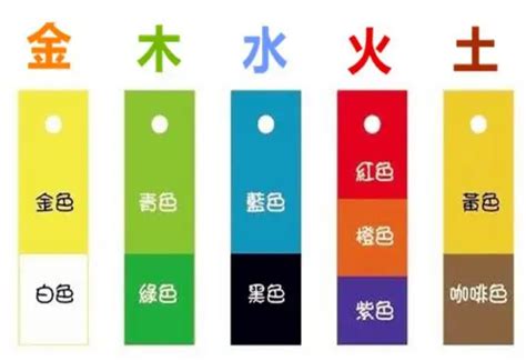 五行金 顏色|五行金屬色：改善運勢指南